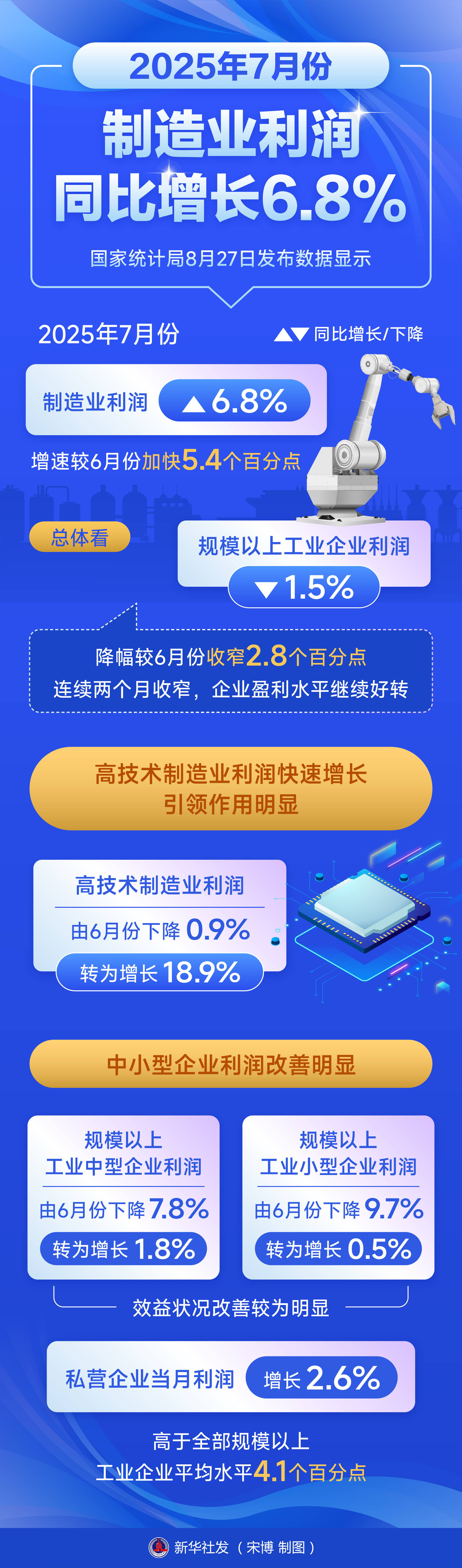 国际天然气市场行情热度持续发酵 部分天然气概念股2025年归母净利润一览