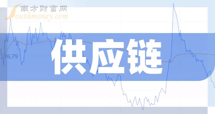 公告精选:厦钨新能前2个月营收同比大幅预增;法尔胜称不涉及“特种光纤”等相关业务