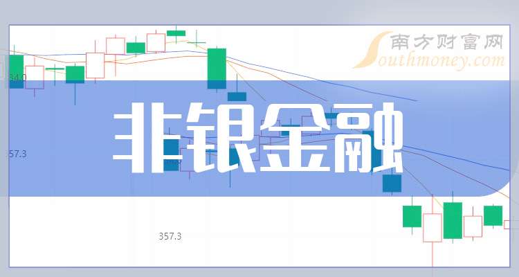 公告精选:厦钨新能前2个月营收同比大幅预增;法尔胜称不涉及“特种光纤”等相关业务