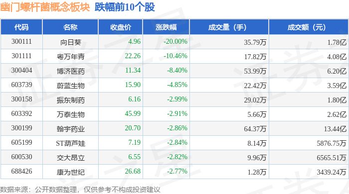 抽水蓄能概念上涨1.72%,10股主力资金净流入超亿元