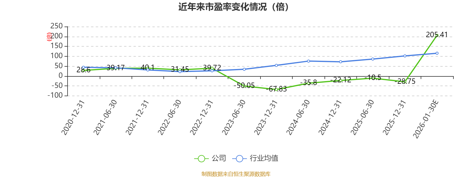 ST嘉澳录得8天4板