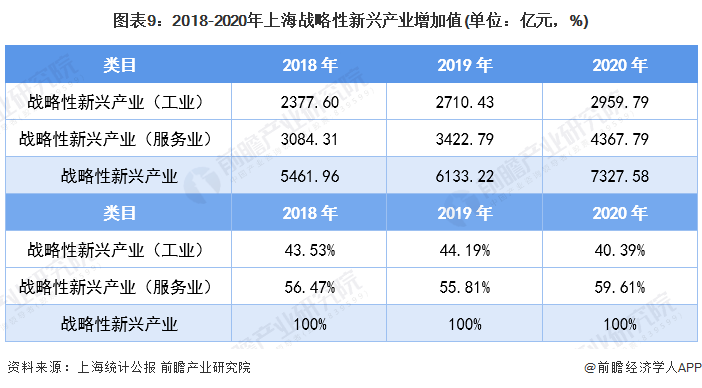 上海三大先导产业母基金常态化遴选子基金