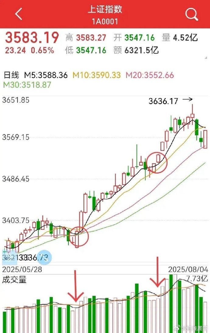 国内商品期货多数收涨，烧碱涨停