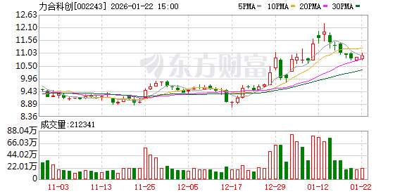 海南高速:截至2026年2月27日,公司股东总户数为79095户