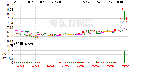 泓博医药:截至2026年2月27日股东户数为21,199户