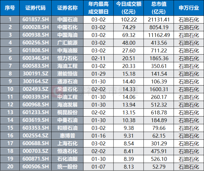 3月4日北向资金ETF成交额46.76亿元