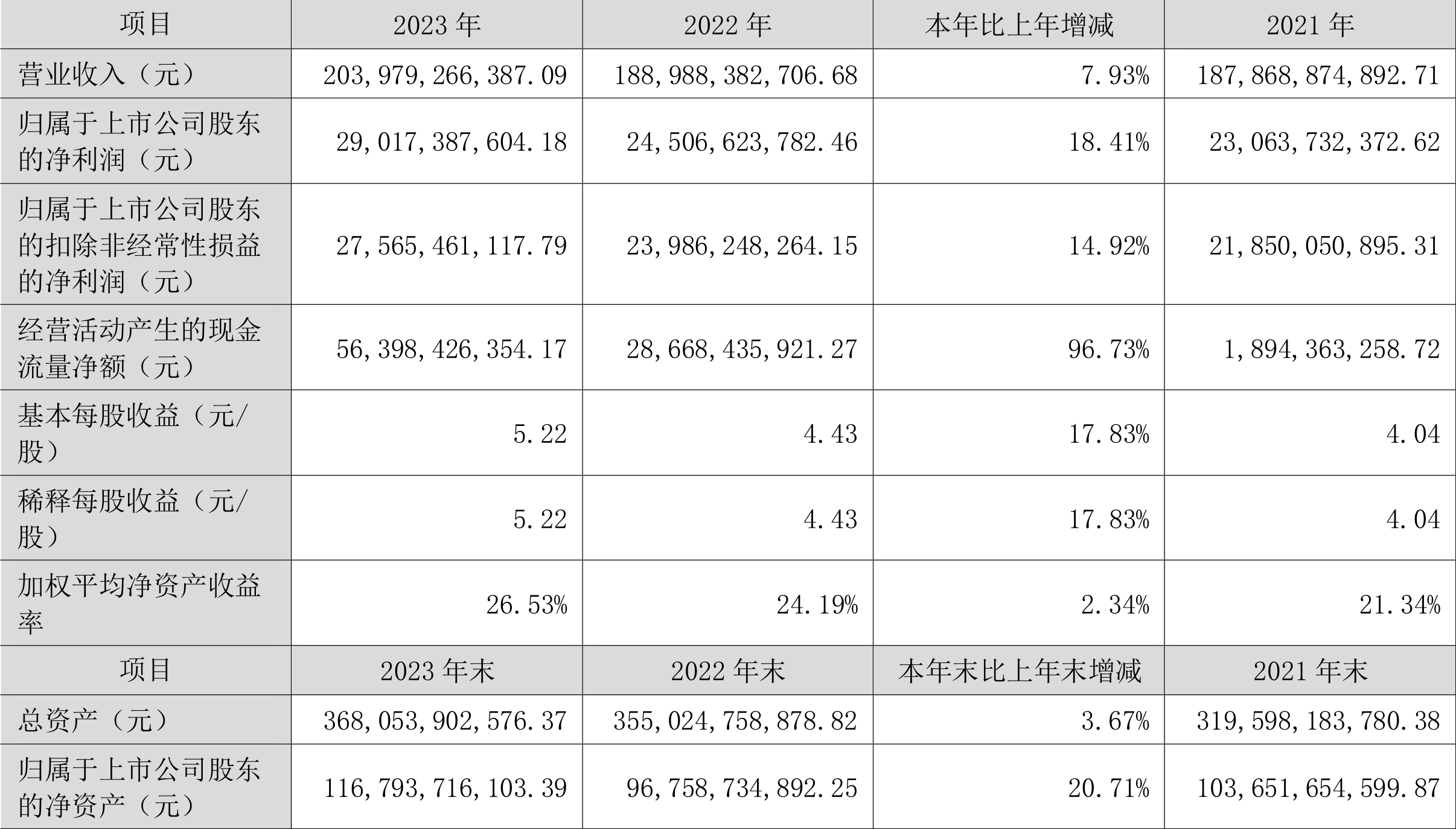 德赛西威：2025年净利润同比增长22.38% 拟10派12.5元