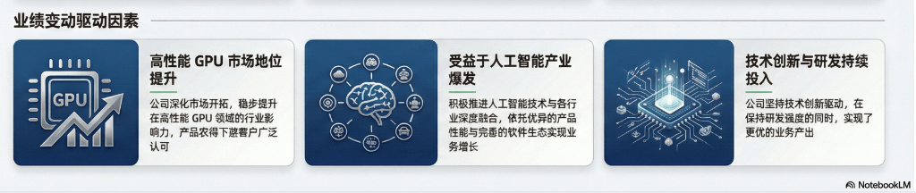 沐曦股份Q1营收大幅预增 沐曦股份进入商业化落地加速期