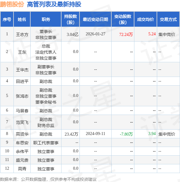 维尔利:3月3日高管黄兴刚增持股份合计5.1万股