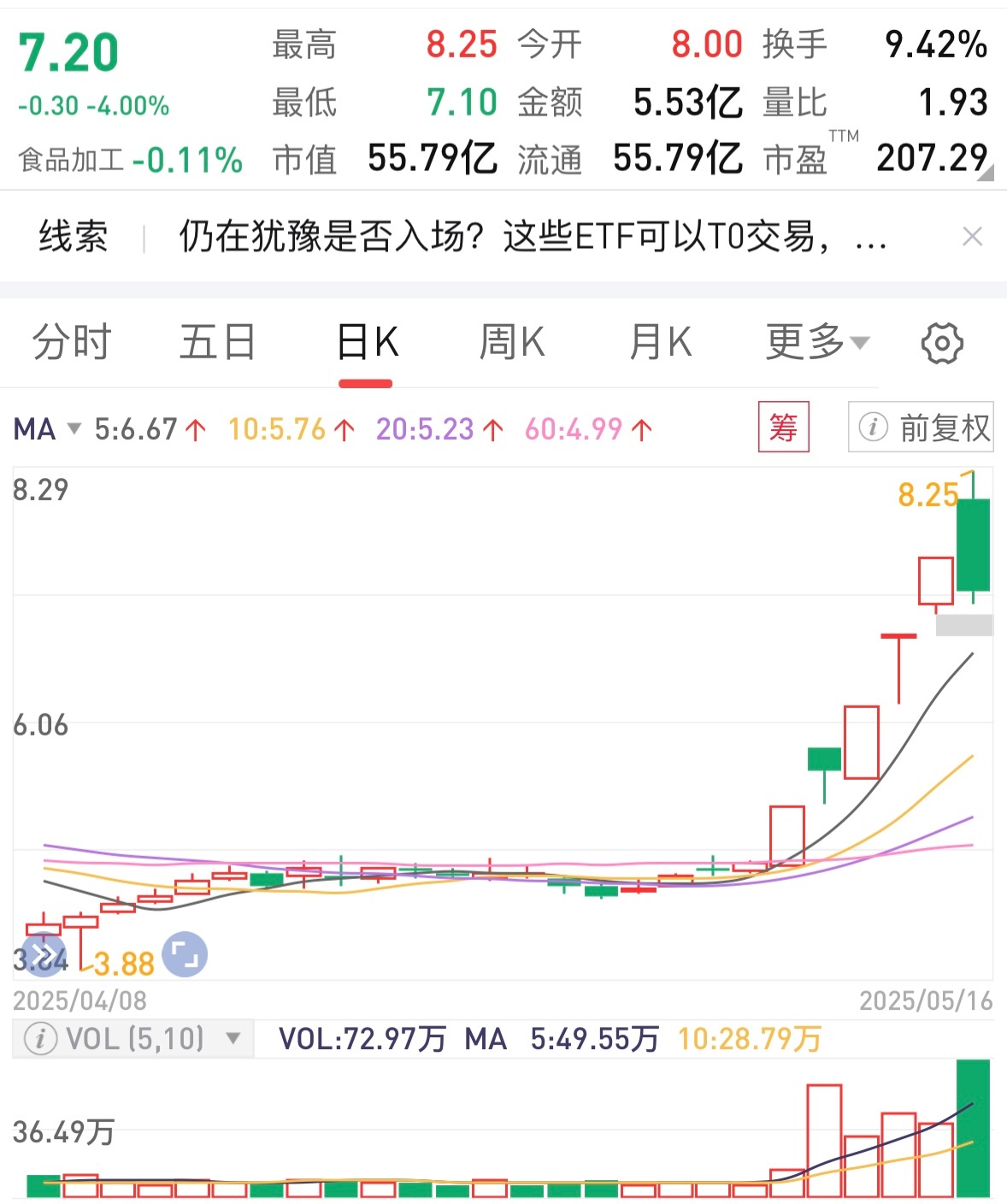 医药板块创新主线强势,恒生生物科技ETF国泰(520930)大涨超3.2%