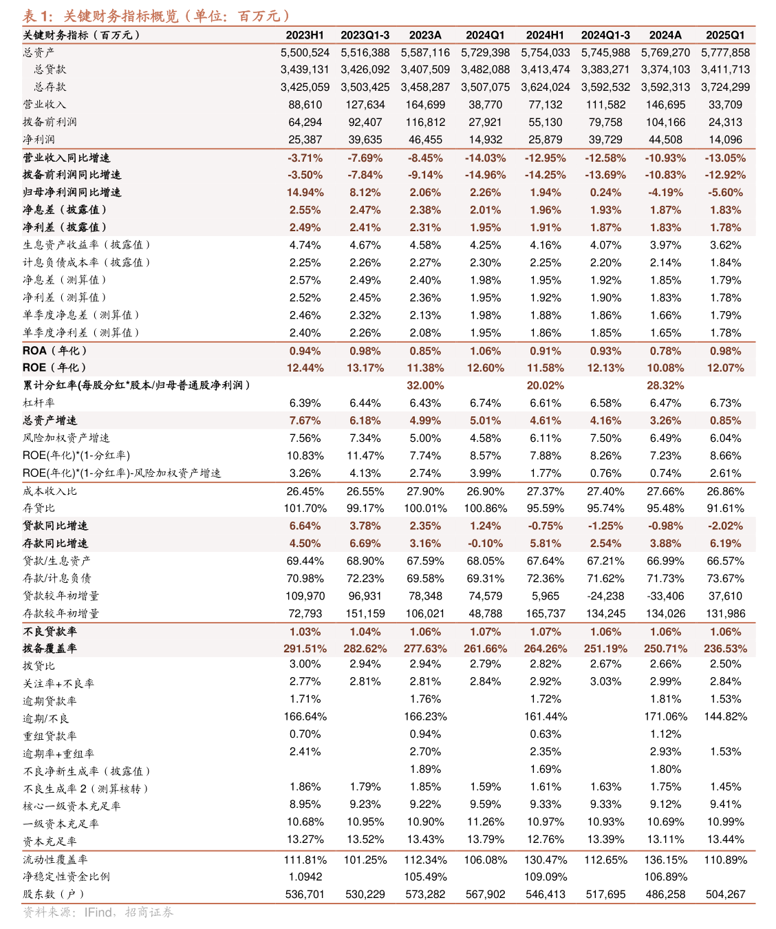 奇正藏药：高管李军拟减持公司股份不超4.82万股