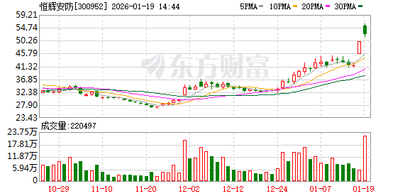 中国能建成交额创2025年7月28日以来新高
