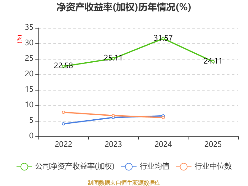 N固德电上午收盘涨129.90% 半日换手率56.78%