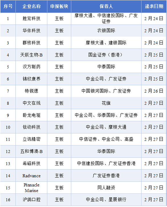 卧龙电驱递表港股:电机龙头的“加减法”突围
