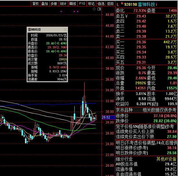 智度股份:拟转让上海邑炎信息科技有限公司约22.41%的股权