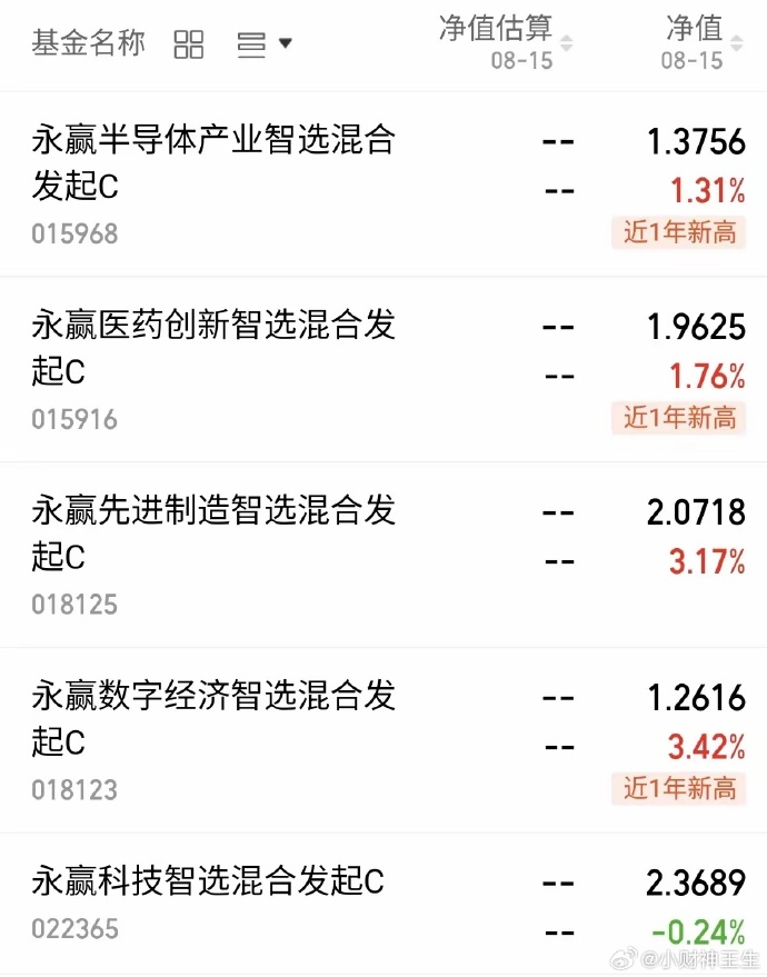 又一批基金降费！行业最低费率组合涌现，投资者如何受益？