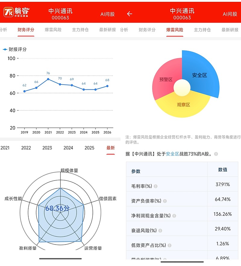 中兴通讯2025年营收创历史新高 算力业务实现跨越式增长