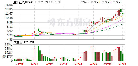 豫能控股龙虎榜数据(3月6日)