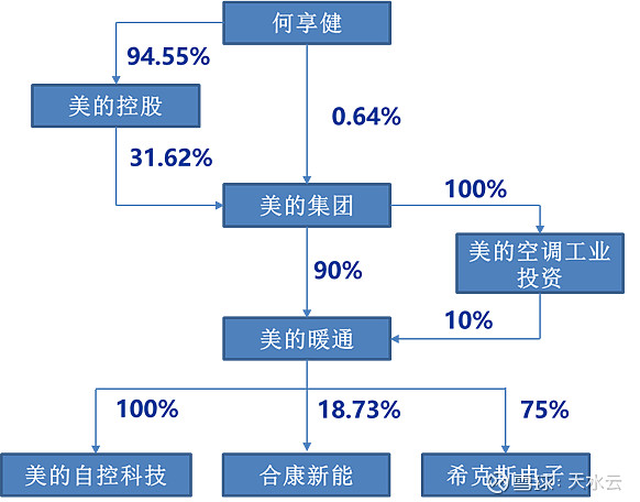 新希望：2月商品猪销售收入13.27亿元 同比下降7.42%