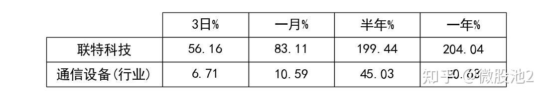 联特科技龙虎榜数据（3月6日）