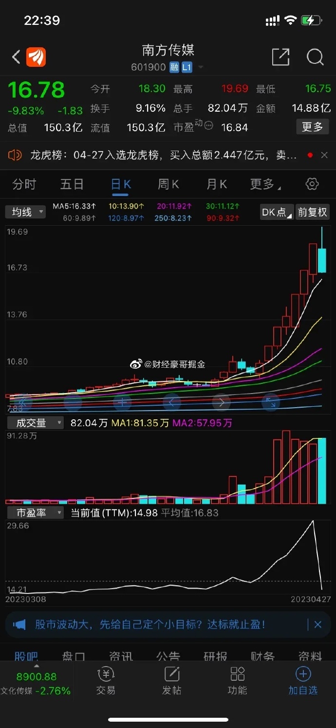 联特科技龙虎榜数据（3月6日）