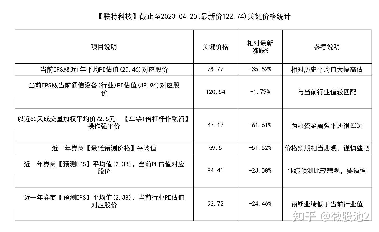联特科技龙虎榜数据（3月6日）