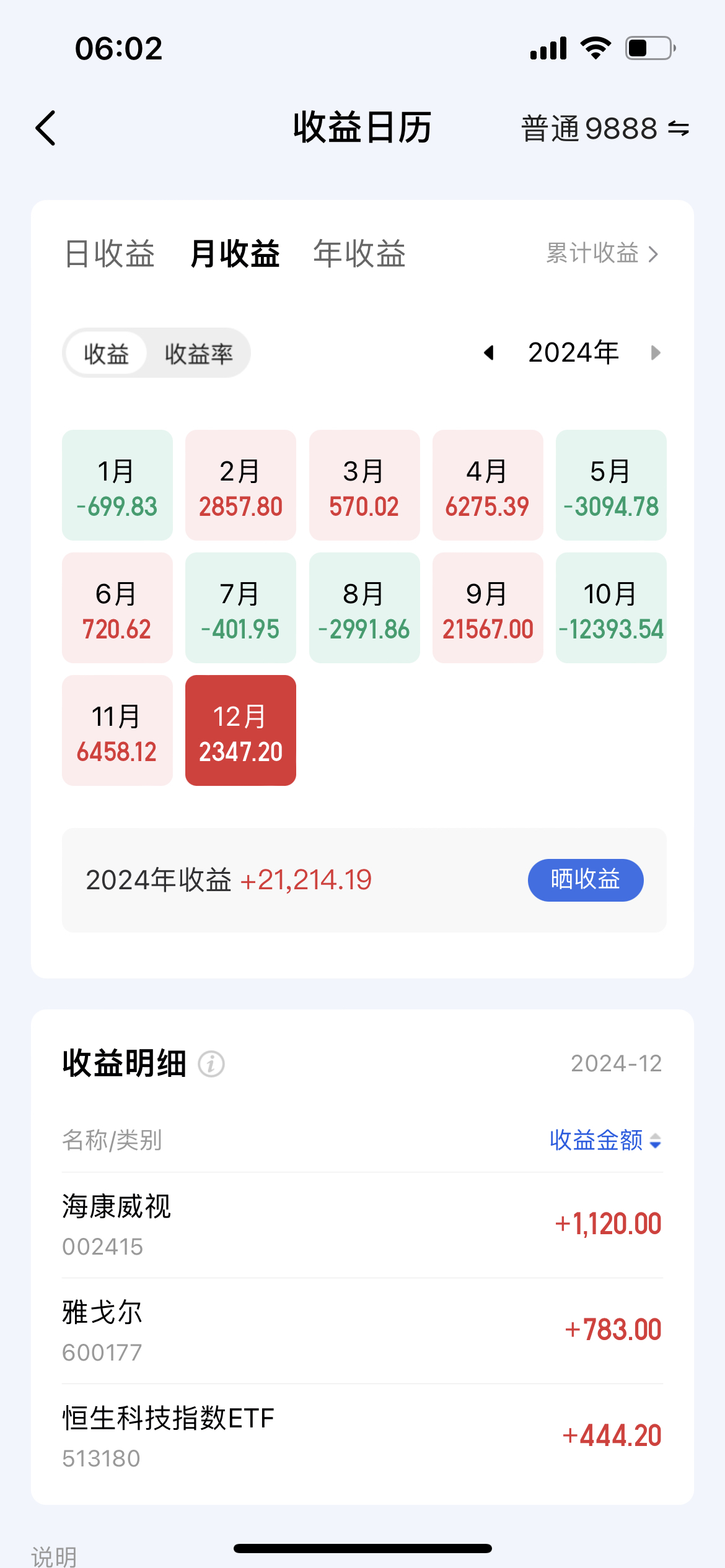 数据复盘丨农林牧渔、化工等行业走强 117股获主力资金净流入超1亿元