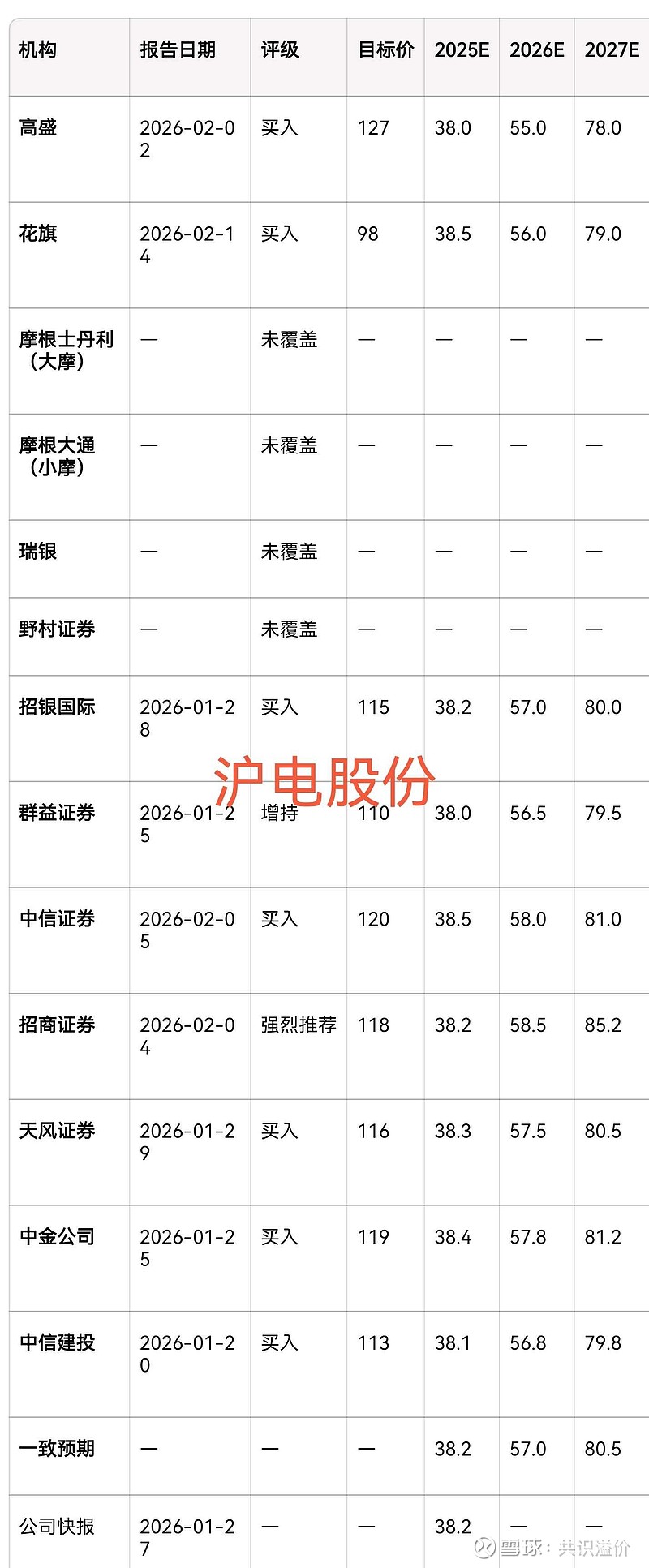 002463,拟55亿元投建项目!