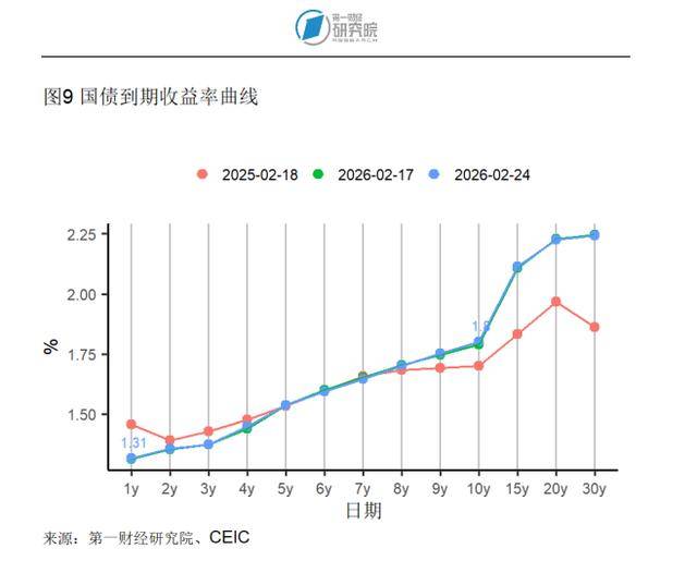 英国10年期国债收益率涨8.6个基点,报4.627%