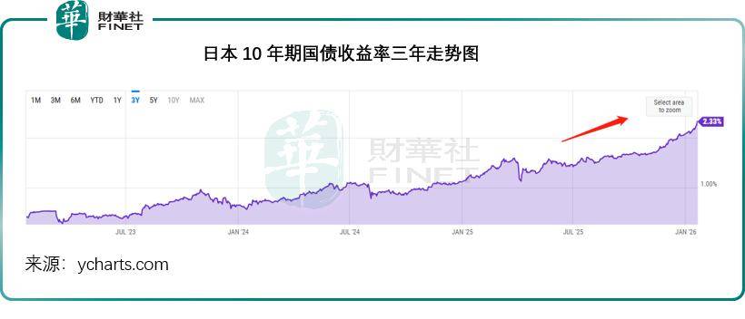 英国10年期国债收益率涨8.6个基点,报4.627%