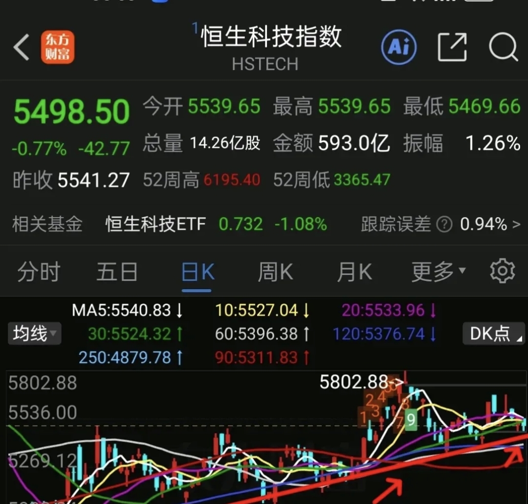 美股三大指数集体收跌 大型科技股普跌