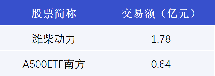 芯原股份发生10笔大宗交易 合计成交1.51亿元