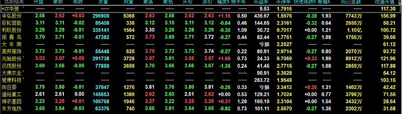 71只股成交活跃,筹码大换手(附股)