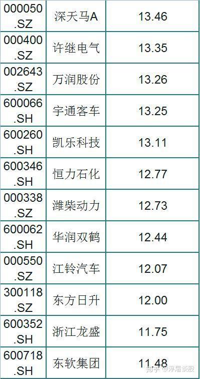 71只股成交活跃,筹码大换手(附股)