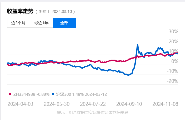 国债期货收盘集体下跌