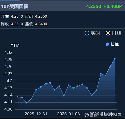中东冲突推升原油大涨 30年期国债收益率上行超4bp 后续走势如何?