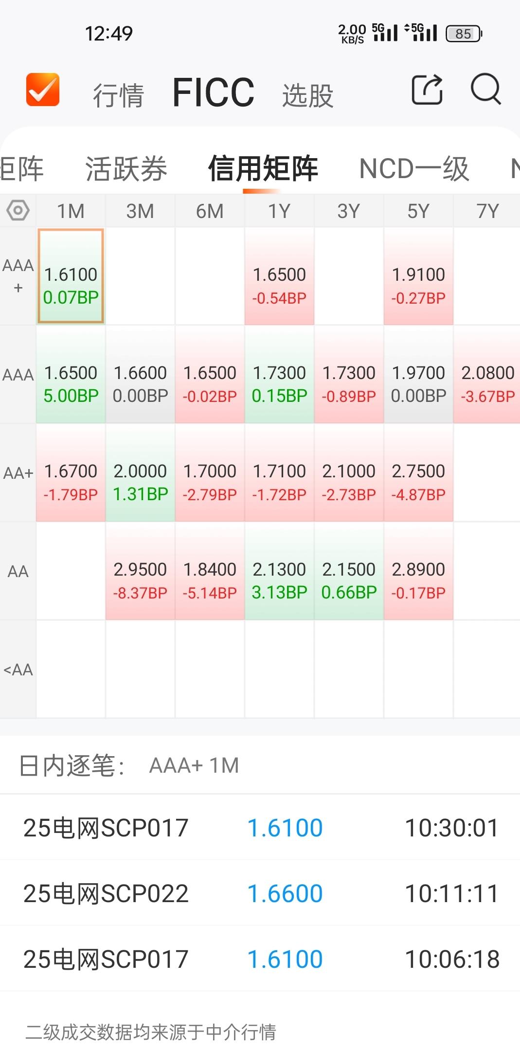 国债期货收盘集体下跌