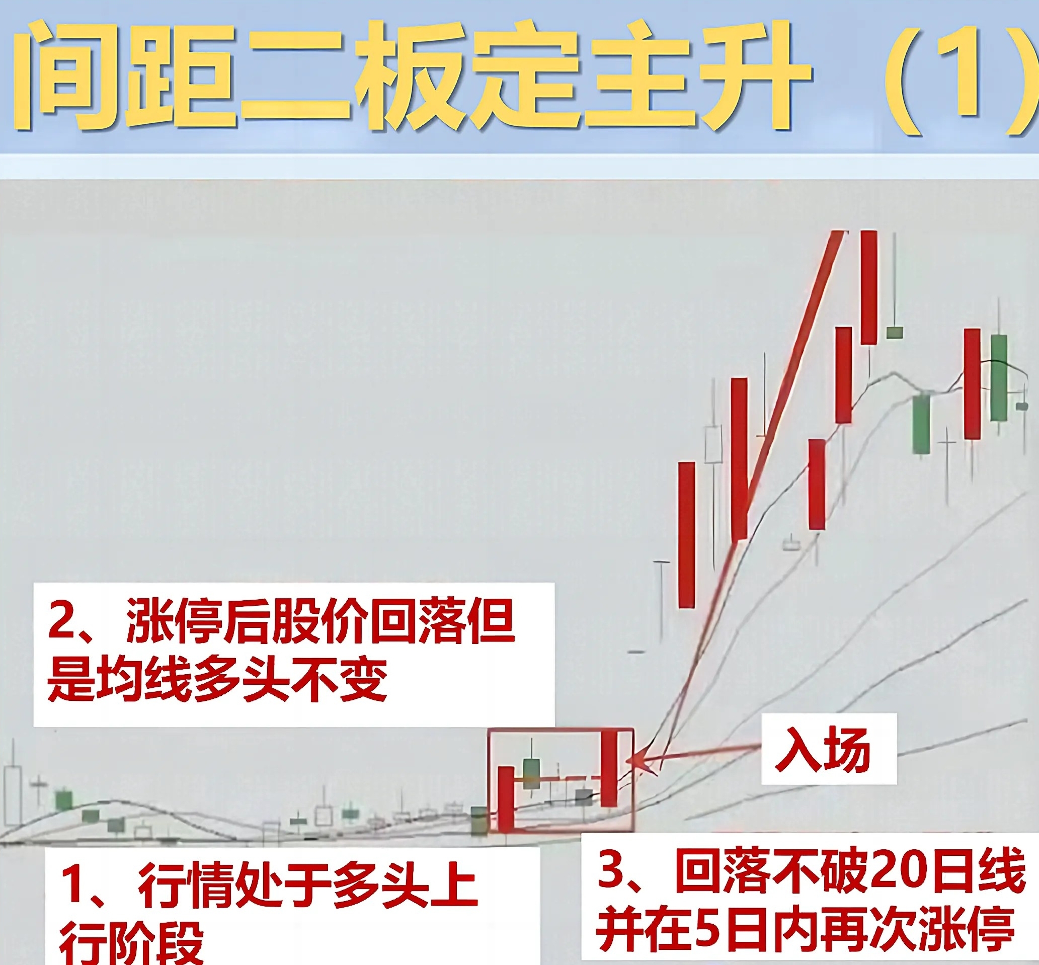 中东冲突推升原油大涨 30年期国债收益率上行超4bp 后续走势如何?
