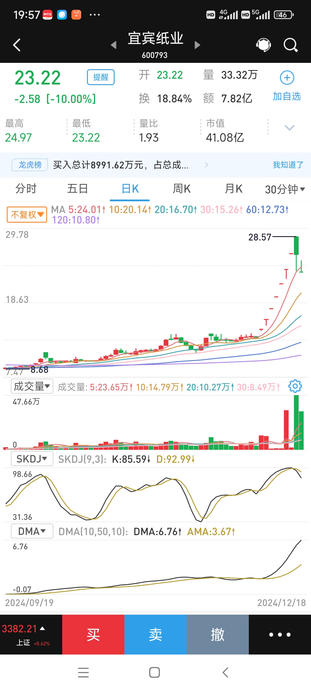 郑商所：调整烧碱期货部分合约交易保证金标准和涨跌停板幅度