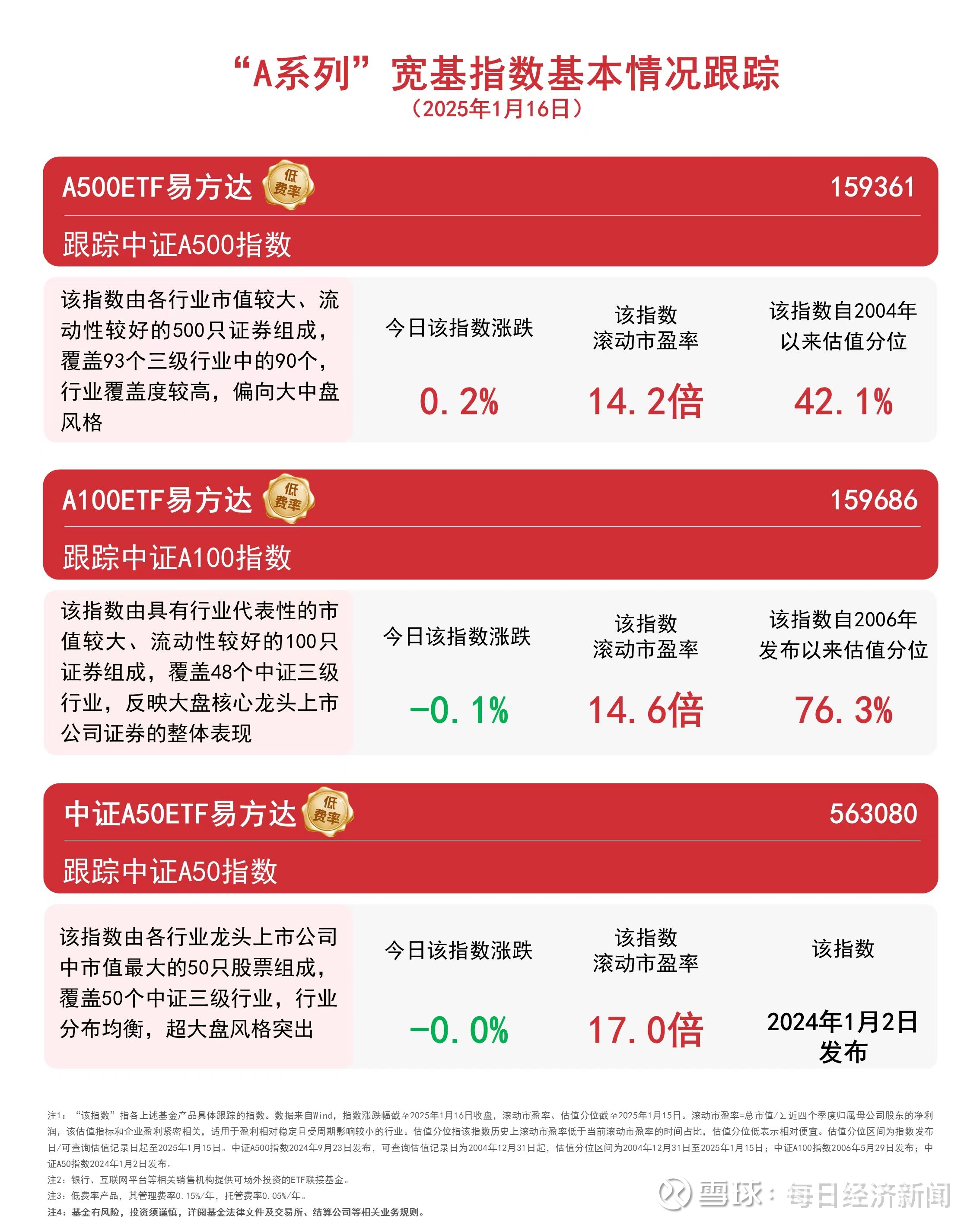 银行、能源板块逆势活跃，关注红利低波ETF易方达（563020）、红利ETF易方达（515180）等产品投资机会