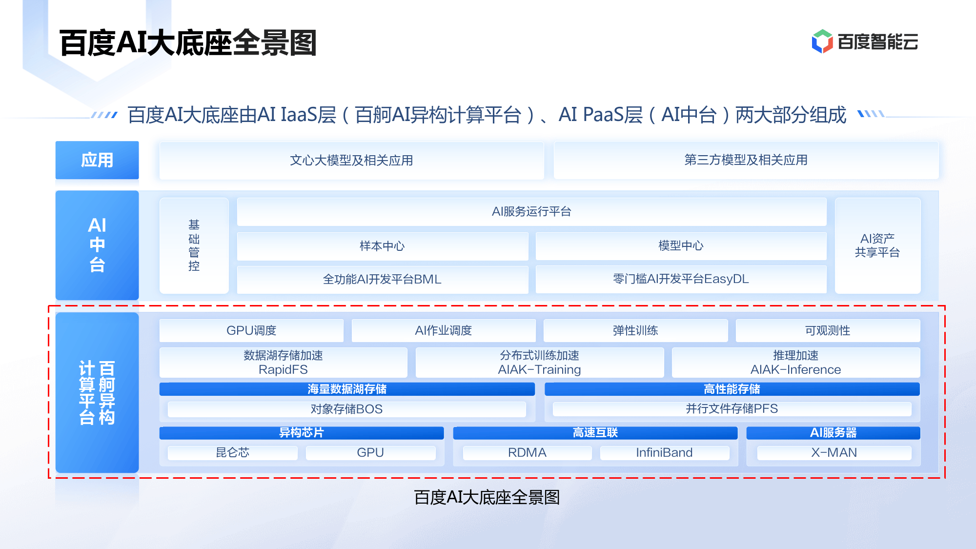 全国人大代表、桑达无线软件测试组技术主管陈淑贤: 推进关键行业AI基础设施 国产化信创化建设
