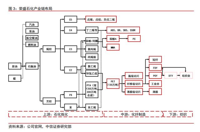 荣盛石化龙虎榜数据（3月9日）