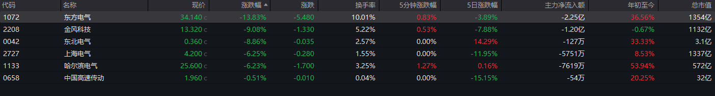 山东墨龙3月9日龙虎榜数据