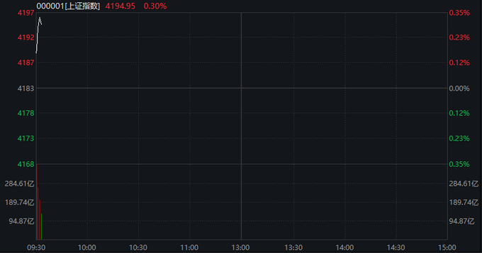 山东墨龙3月9日龙虎榜数据