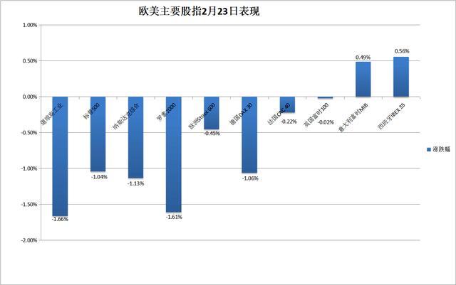 英国10年期国债收益率涨2.0个基点，报4.647%