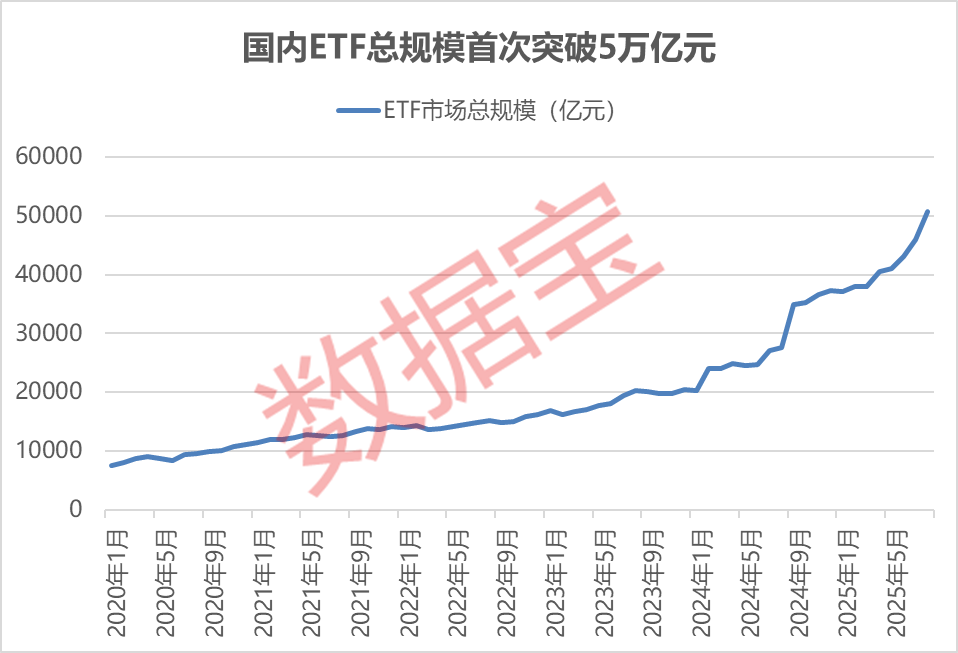 涨超1.0%,低估值的证券ETF华夏(515010)连续3天获资金布局