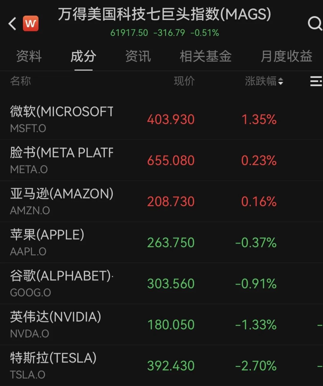 美股三大指数均跌超1%