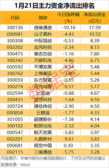 综合行业今日涨2.77%,主力资金净流出6.26亿元