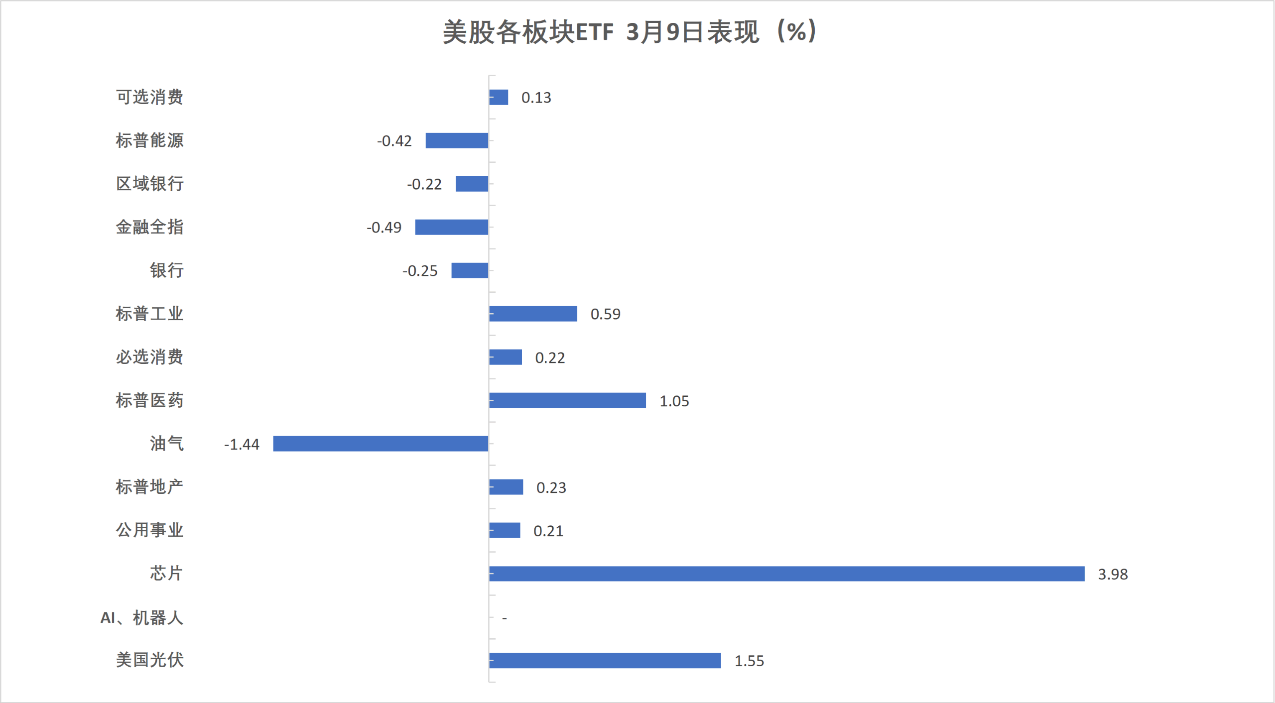 转债强赎潮来袭!3月以来中证转债最高跌超4%,高价次新券估值承压