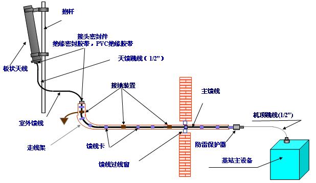 三旺通信获得实用新型专利授权:“射频板及射频设备”